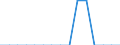 Transport coverage: International transport Extra-EU27 (from 2020) / Unit of measure: Million tonne-kilometre (TKM) / Geopolitical entity (reporting): Bulgaria