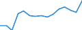 Transport coverage: International transport Extra-EU27 (from 2020) / Unit of measure: Million tonne-kilometre (TKM) / Geopolitical entity (reporting): Germany