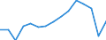 Transport coverage: International transport Extra-EU27 (from 2020) / Unit of measure: Million tonne-kilometre (TKM) / Geopolitical entity (reporting): Italy