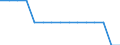 Verkehrsumfang: Grenzüberschreitender Verkehr außerhalb der EU27 (ab 2020) / Maßeinheit: Millionen Tonnenkilometer (TKM) / Geopolitische Meldeeinheit: Zypern