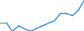 Transport coverage: International transport Extra-EU27 (from 2020) / Unit of measure: Million tonne-kilometre (TKM) / Geopolitical entity (reporting): Luxembourg