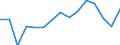 Transport coverage: International transport Extra-EU27 (from 2020) / Unit of measure: Million tonne-kilometre (TKM) / Geopolitical entity (reporting): Netherlands