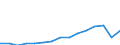 Transport coverage: International transport Extra-EU27 (from 2020) / Unit of measure: Million tonne-kilometre (TKM) / Geopolitical entity (reporting): Poland