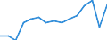 Transport coverage: International transport Extra-EU27 (from 2020) / Unit of measure: Million tonne-kilometre (TKM) / Geopolitical entity (reporting): Finland