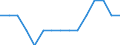 Transport coverage: International transport Extra-EU27 (from 2020) / Unit of measure: Million tonne-kilometre (TKM) / Geopolitical entity (reporting): Iceland