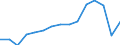 Verkehrsumfang: Überflogen / Maßeinheit: Millionen Tonnenkilometer (TKM) / Geopolitische Meldeeinheit: Europäische Union - 27 Länder (ab 2020)