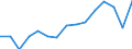 Transport coverage: Overflown / Unit of measure: Million tonne-kilometre (TKM) / Geopolitical entity (reporting): Belgium