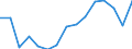 Transport coverage: Overflown / Unit of measure: Million tonne-kilometre (TKM) / Geopolitical entity (reporting): Denmark