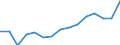 Transport coverage: Overflown / Unit of measure: Million tonne-kilometre (TKM) / Geopolitical entity (reporting): Germany