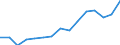 Verkehrsumfang: Überflogen / Maßeinheit: Millionen Tonnenkilometer (TKM) / Geopolitische Meldeeinheit: Estland