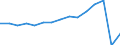 Transport coverage: Total transport / Unit of measure: Millions of passenger-kilometres / Geopolitical entity (reporting): Greece