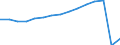 Transport coverage: Total transport / Unit of measure: Millions of passenger-kilometres / Geopolitical entity (reporting): France