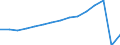 Transport coverage: Total transport / Unit of measure: Millions of passenger-kilometres / Geopolitical entity (reporting): Croatia