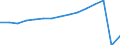 Transport coverage: Total transport / Unit of measure: Millions of passenger-kilometres / Geopolitical entity (reporting): Italy