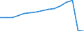 Transport coverage: Total transport / Unit of measure: Millions of passenger-kilometres / Geopolitical entity (reporting): Latvia