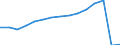 Transport coverage: Total transport / Unit of measure: Millions of passenger-kilometres / Geopolitical entity (reporting): Lithuania