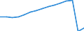 Transport coverage: Total transport / Unit of measure: Millions of passenger-kilometres / Geopolitical entity (reporting): Luxembourg