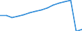 Transport coverage: Total transport / Unit of measure: Millions of passenger-kilometres / Geopolitical entity (reporting): Netherlands