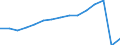 Transport coverage: Total transport / Unit of measure: Millions of passenger-kilometres / Geopolitical entity (reporting): Austria