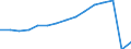 Transport coverage: Total transport / Unit of measure: Millions of passenger-kilometres / Geopolitical entity (reporting): Portugal