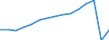 Transport coverage: Total transport / Unit of measure: Millions of passenger-kilometres / Geopolitical entity (reporting): Romania