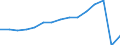 Transport coverage: Total transport / Unit of measure: Millions of passenger-kilometres / Geopolitical entity (reporting): Slovenia