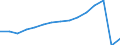 Transport coverage: Total transport / Unit of measure: Millions of passenger-kilometres / Geopolitical entity (reporting): Slovakia