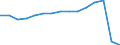 Transport coverage: Total transport / Unit of measure: Millions of passenger-kilometres / Geopolitical entity (reporting): Finland