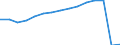 Transport coverage: Total transport / Unit of measure: Millions of passenger-kilometres / Geopolitical entity (reporting): Sweden