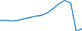 Transport coverage: Total transport / Unit of measure: Millions of passenger-kilometres / Geopolitical entity (reporting): Iceland