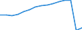 Transport coverage: Total transport / Unit of measure: Millions of passenger-kilometres / Geopolitical entity (reporting): Norway