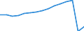 Transport coverage: Total transport / Unit of measure: Millions of passenger-kilometres / Geopolitical entity (reporting): Switzerland