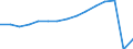 Transport coverage: National transport and international transport intra-EU27 (from 2020) / Unit of measure: Millions of passenger-kilometres / Geopolitical entity (reporting): European Union - 27 countries (from 2020)