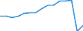 Transport coverage: National transport and international transport intra-EU27 (from 2020) / Unit of measure: Millions of passenger-kilometres / Geopolitical entity (reporting): Belgium