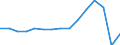 Transport coverage: National transport and international transport intra-EU27 (from 2020) / Unit of measure: Millions of passenger-kilometres / Geopolitical entity (reporting): Bulgaria