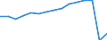 Transport coverage: National transport and international transport intra-EU27 (from 2020) / Unit of measure: Millions of passenger-kilometres / Geopolitical entity (reporting): Denmark