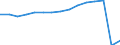 Transport coverage: National transport and international transport intra-EU27 (from 2020) / Unit of measure: Millions of passenger-kilometres / Geopolitical entity (reporting): Germany