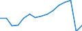 Transport coverage: National transport and international transport intra-EU27 (from 2020) / Unit of measure: Millions of passenger-kilometres / Geopolitical entity (reporting): Estonia