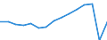 Transport coverage: National transport and international transport intra-EU27 (from 2020) / Unit of measure: Millions of passenger-kilometres / Geopolitical entity (reporting): Greece