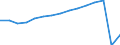 Transport coverage: National transport and international transport intra-EU27 (from 2020) / Unit of measure: Millions of passenger-kilometres / Geopolitical entity (reporting): France