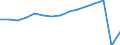 Transport coverage: National transport and international transport intra-EU27 (from 2020) / Unit of measure: Millions of passenger-kilometres / Geopolitical entity (reporting): Italy