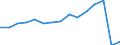 Transport coverage: National transport and international transport intra-EU27 (from 2020) / Unit of measure: Millions of passenger-kilometres / Geopolitical entity (reporting): Latvia