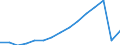 Transport coverage: National transport and international transport intra-EU27 (from 2020) / Unit of measure: Millions of passenger-kilometres / Geopolitical entity (reporting): Luxembourg