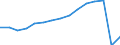 Transport coverage: National transport and international transport intra-EU27 (from 2020) / Unit of measure: Millions of passenger-kilometres / Geopolitical entity (reporting): Netherlands