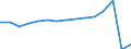 Transport coverage: National transport and international transport intra-EU27 (from 2020) / Unit of measure: Millions of passenger-kilometres / Geopolitical entity (reporting): Austria