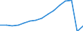 Transport coverage: National transport and international transport intra-EU27 (from 2020) / Unit of measure: Millions of passenger-kilometres / Geopolitical entity (reporting): Poland