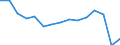 Transport coverage: National transport and international transport intra-EU27 (from 2020) / Unit of measure: Millions of passenger-kilometres / Geopolitical entity (reporting): Slovenia