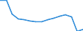 Transport coverage: National transport and international transport intra-EU27 (from 2020) / Unit of measure: Millions of passenger-kilometres / Geopolitical entity (reporting): Slovakia