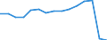 Transport coverage: National transport and international transport intra-EU27 (from 2020) / Unit of measure: Millions of passenger-kilometres / Geopolitical entity (reporting): Finland