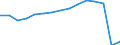 Transport coverage: National transport and international transport intra-EU27 (from 2020) / Unit of measure: Millions of passenger-kilometres / Geopolitical entity (reporting): Sweden